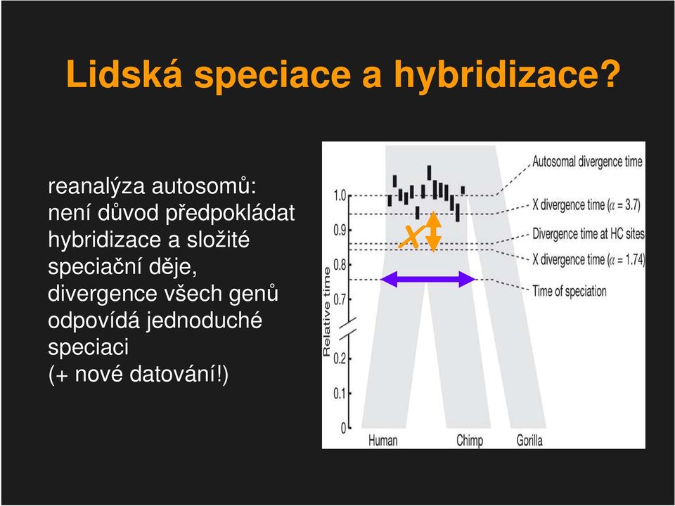 hybridizace a složité speciační děje,