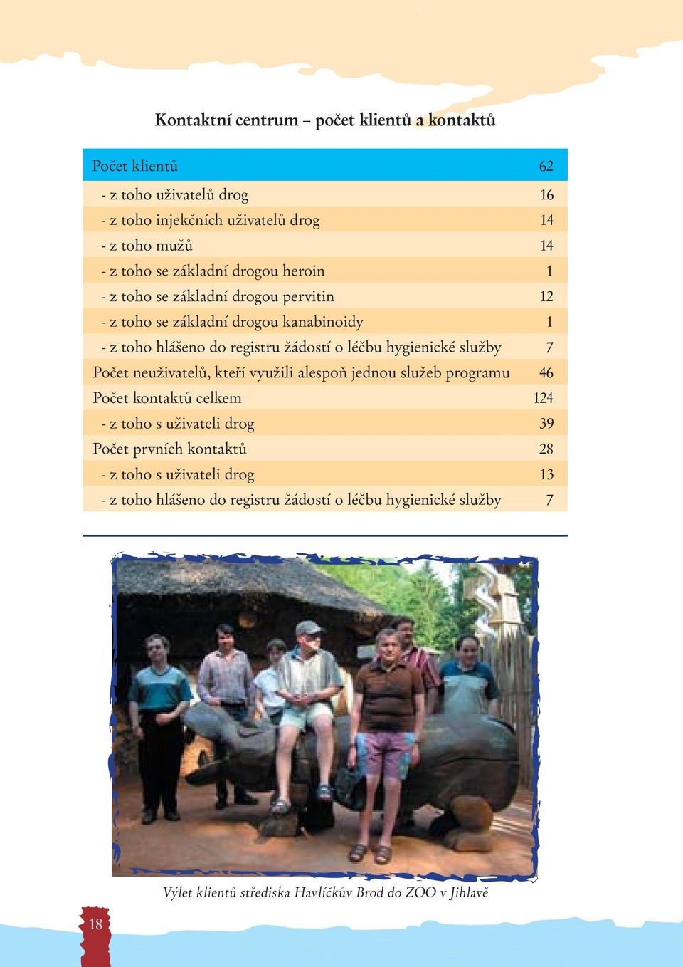 hygienické služby 7 Počet neuživatelů, kteří využili alespoň jednou služeb programu 46 Počet kontaktů celkem 124 - z toho s uživateli drog 39 Počet prvních