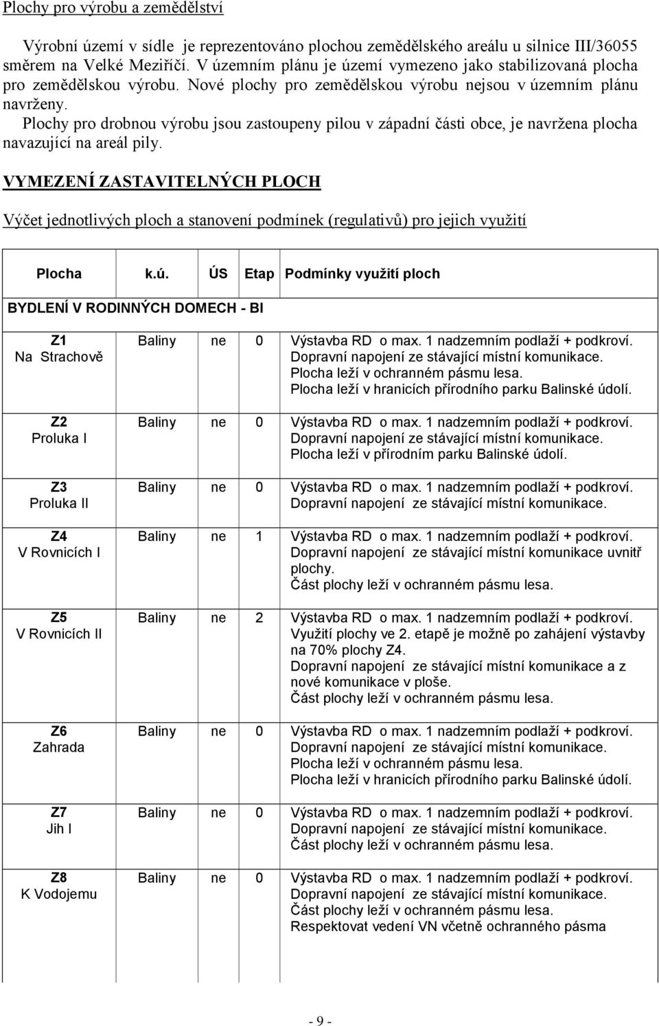 Plochy pro drobnou výrobu jsou zastoupeny pilou v západní části obce, je navrţena plocha navazující na areál pily.