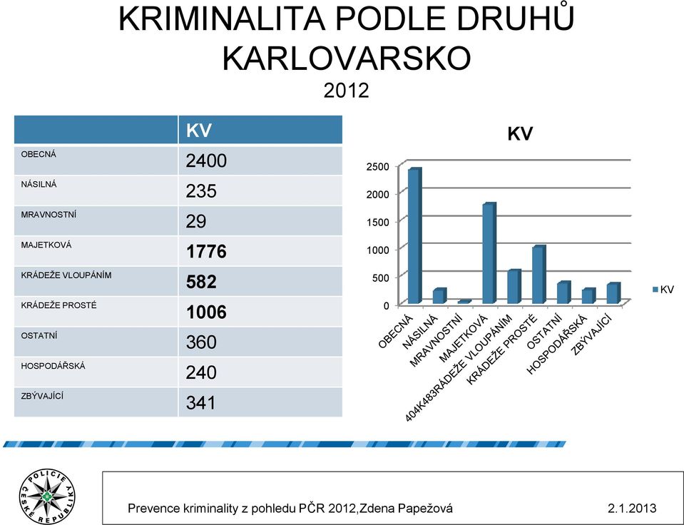 MAJETKOVÁ 1776 1000 KRÁDEŽE VLOUPÁNÍM KRÁDEŽE PROSTÉ