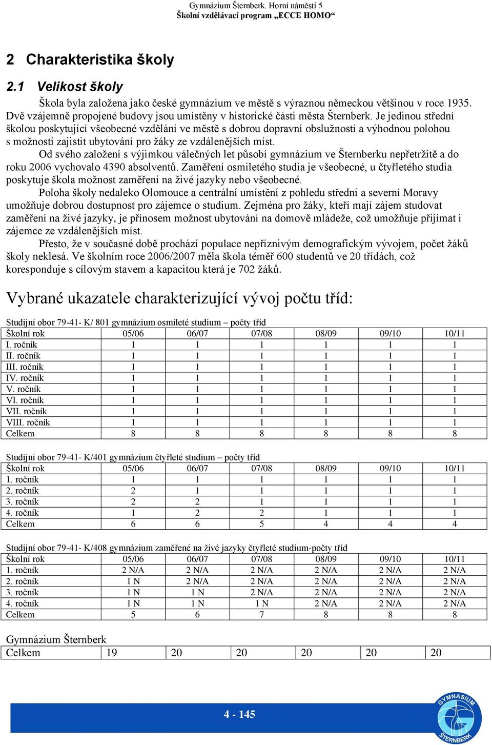 Je jedinou střední školou poskytující všeobecné vzdělání ve městě s dobrou dopravní obslužností a výhodnou polohou s možností zajistit ubytování pro žáky ze vzdálenějších míst.