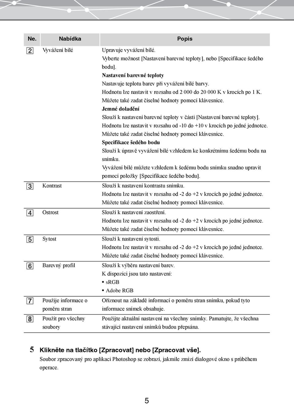 Hodnotu lze nastavit v rozsahu od 2 000 do 20 000 K v krocích po 1 K. Jemné doladění Slouží k nastavení barevné teploty v části [Nastavení barevné teploty].