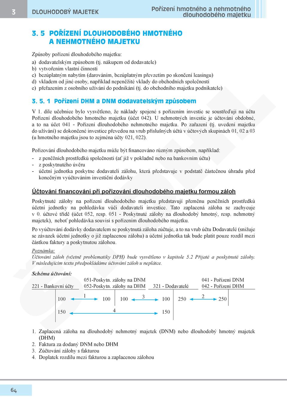 obchodních společností e) přeřazením z osobního užívání do podnikání (tj. do obchodního majetku podnikatele) 3. 5. 1 Pořízení DHM a DNM dodavatelským způsobem V 1.