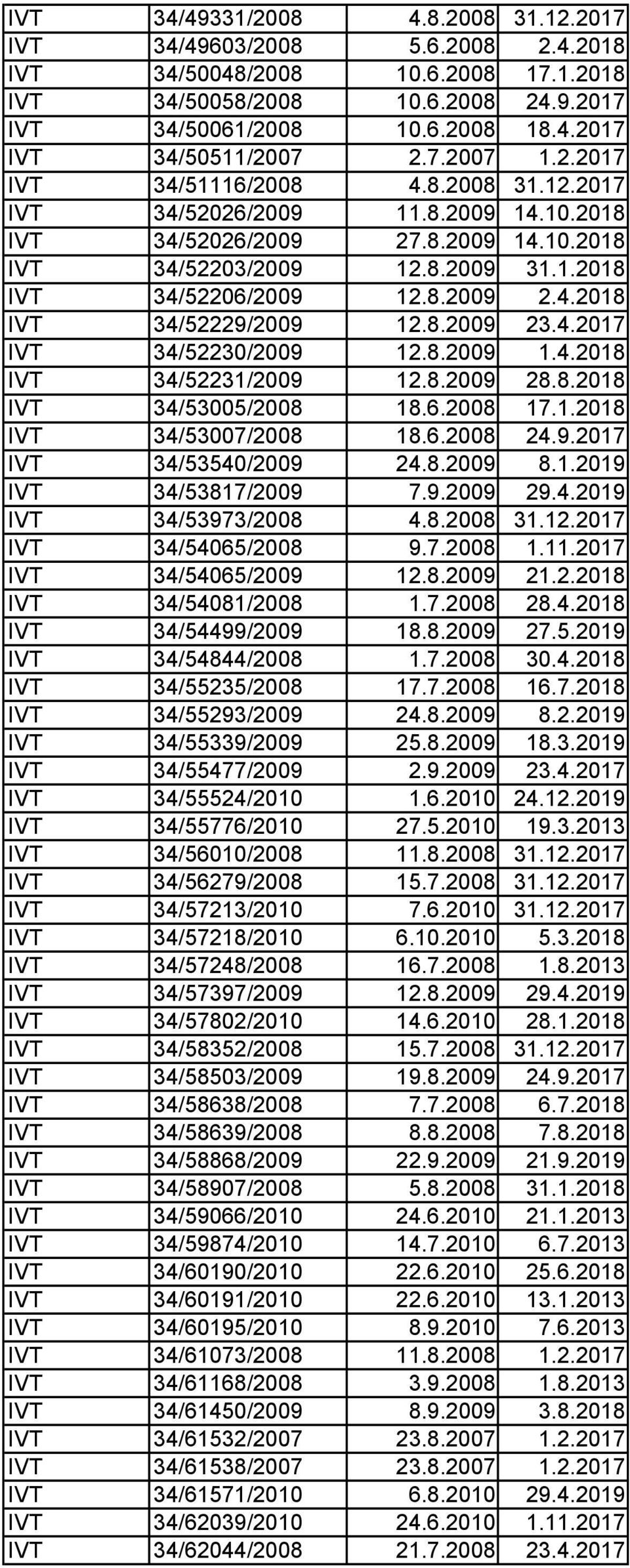 8.2009 23.4.2017 IVT 34/52230/2009 12.8.2009 1.4.2018 IVT 34/52231/2009 12.8.2009 28.8.2018 IVT 34/53005/2008 18.6.2008 17.1.2018 IVT 34/53007/2008 18.6.2008 24.9.2017 IVT 34/53540/2009 24.8.2009 8.1.2019 IVT 34/53817/2009 7.