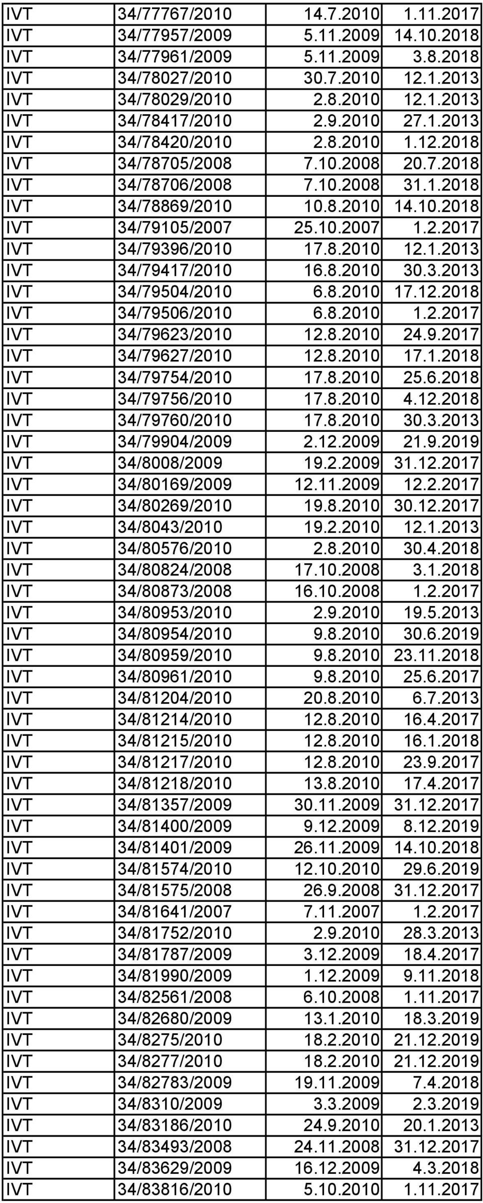 2.2017 IVT 34/79396/2010 17.8.2010 12.1.2013 IVT 34/79417/2010 16.8.2010 30.3.2013 IVT 34/79504/2010 6.8.2010 17.12.2018 IVT 34/79506/2010 6.8.2010 1.2.2017 IVT 34/79623/2010 12.8.2010 24.9.2017 IVT 34/79627/2010 12.