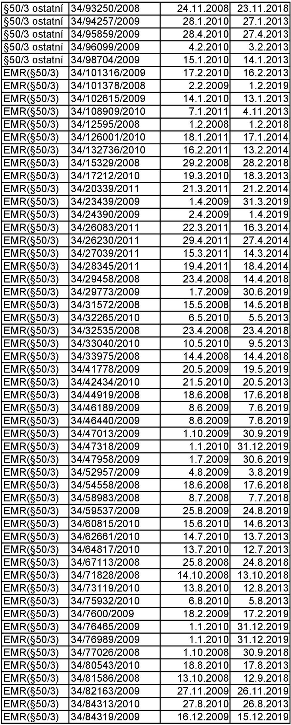 4.11.2013 EMR( 50/3) 34/12595/2008 1.2.2008 1.2.2018 EMR( 50/3) 34/126001/2010 18.1.2011 17.1.2014 EMR( 50/3) 34/132736/2010 16.2.2011 13.2.2014 EMR( 50/3) 34/15329/2008 29.2.2008 28.2.2018 EMR( 50/3) 34/17212/2010 19.