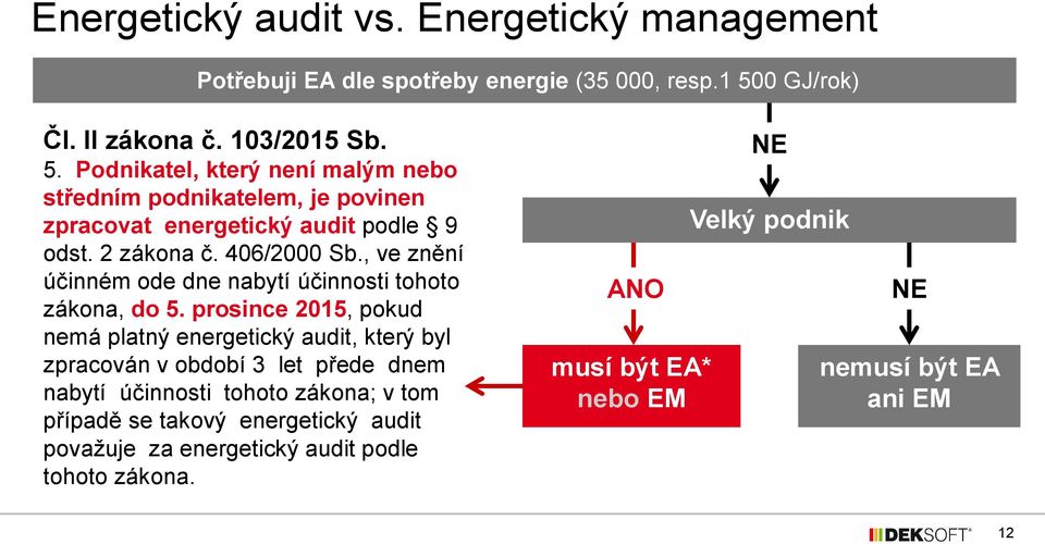 Podnikatel, který není malým nebo středním podnikatelem, je povinen zpracovat energetický musí být audit EA podle 9 odst. 2 zákona nezáleží č.