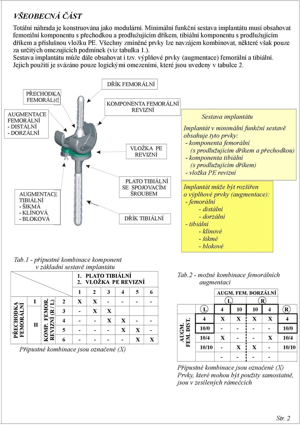 Všechny zmíněné prvky lze navzájem kombinovat, některé však pouze za určitých omezujících podmínek (viz tabulka 1.). Sestava implantátu může dále obsahovat i tzv.