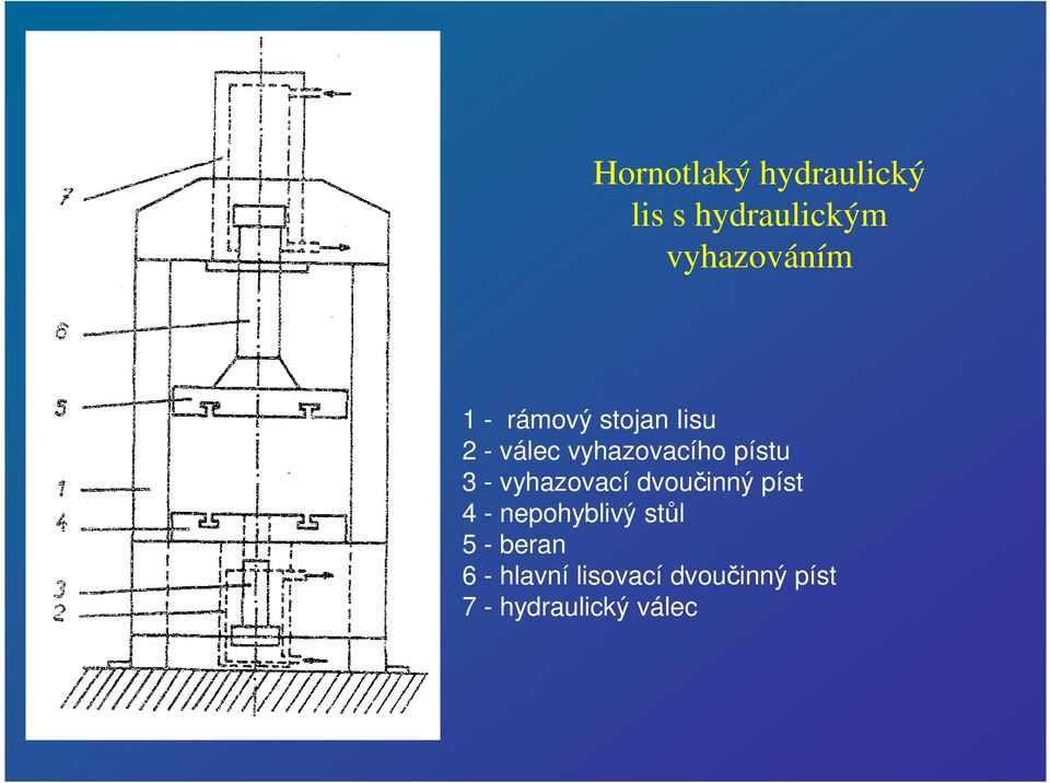 vyhazovací dvoučinný píst 4 - nepohyblivý stůl 5 -