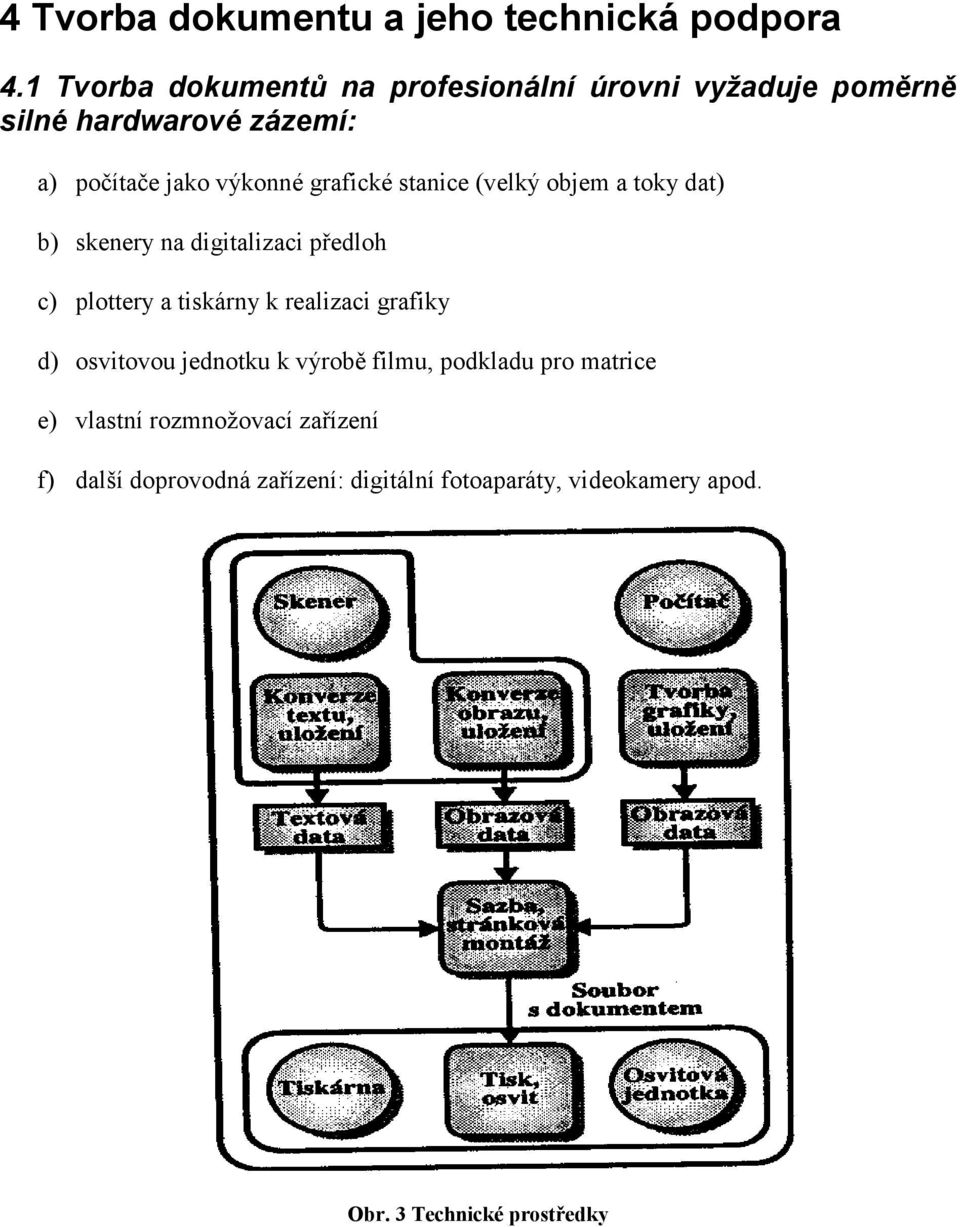 grafické stanice (velký objem a toky dat) b) skenery na digitalizaci předloh c) plottery a tiskárny k realizaci