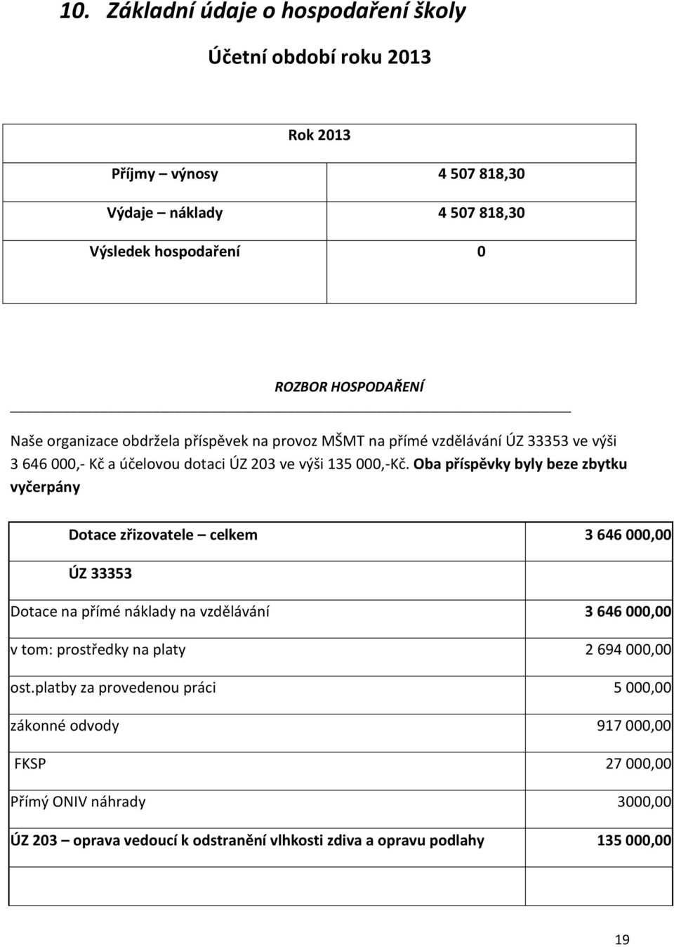 Oba příspěvky byly beze zbytku vyčerpány Dotace zřizovatele celkem 3 646 000,00 ÚZ 33353 Dotace na přímé náklady na vzdělávání 3 646 000,00 v tom: prostředky na platy 2