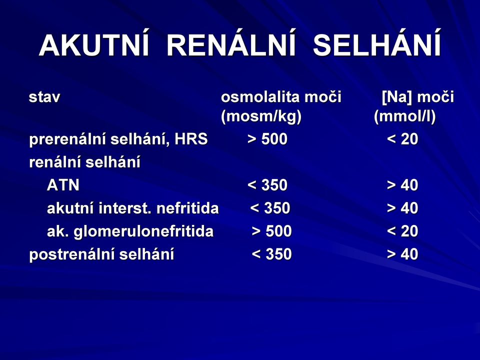 renální selhání ATN < 350 > 40 akutní interst.