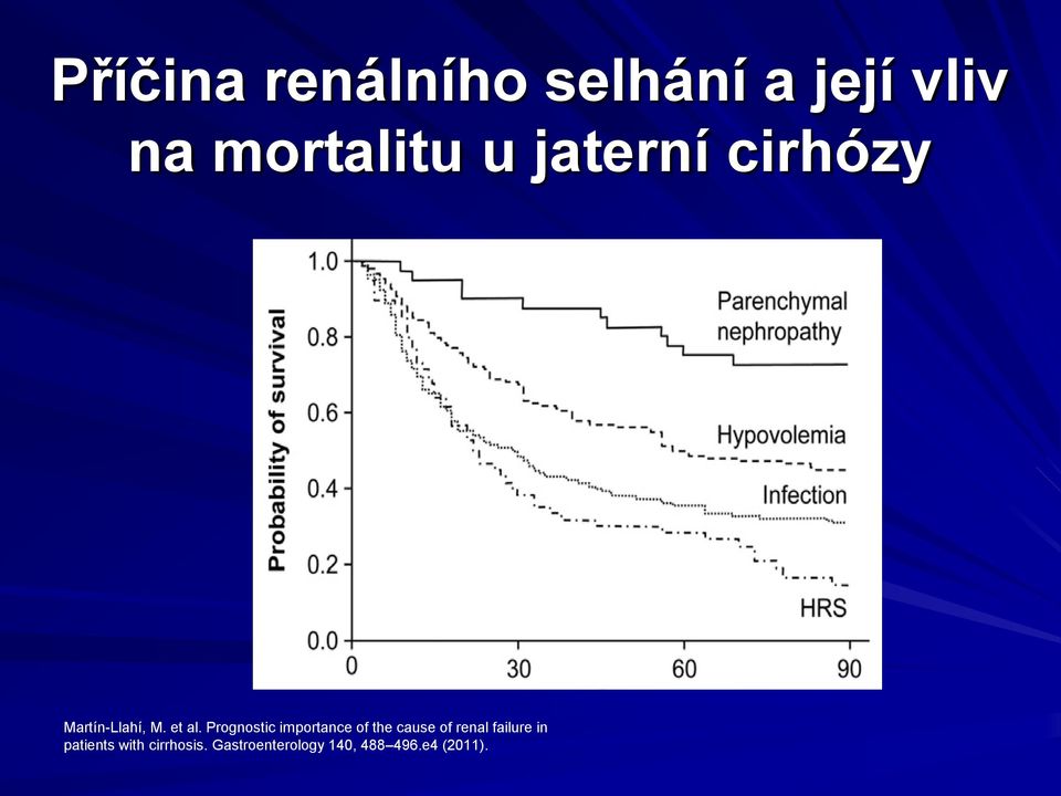 Prognostic importance of the cause of renal failure