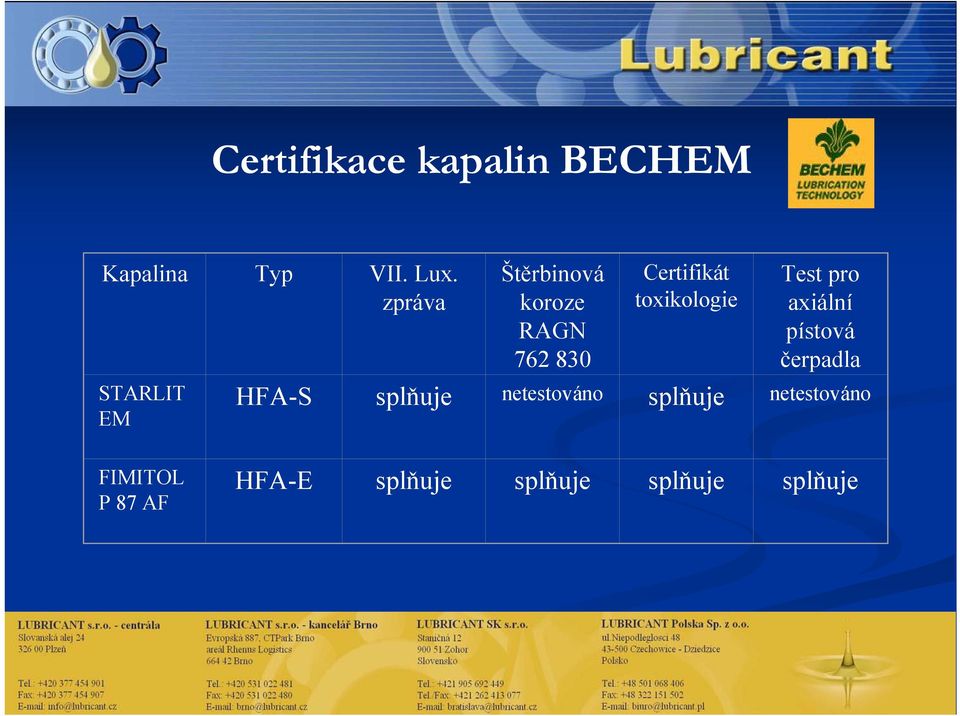 toxikologie Test pro axiální pístová čerpadla HFA-S splňuje