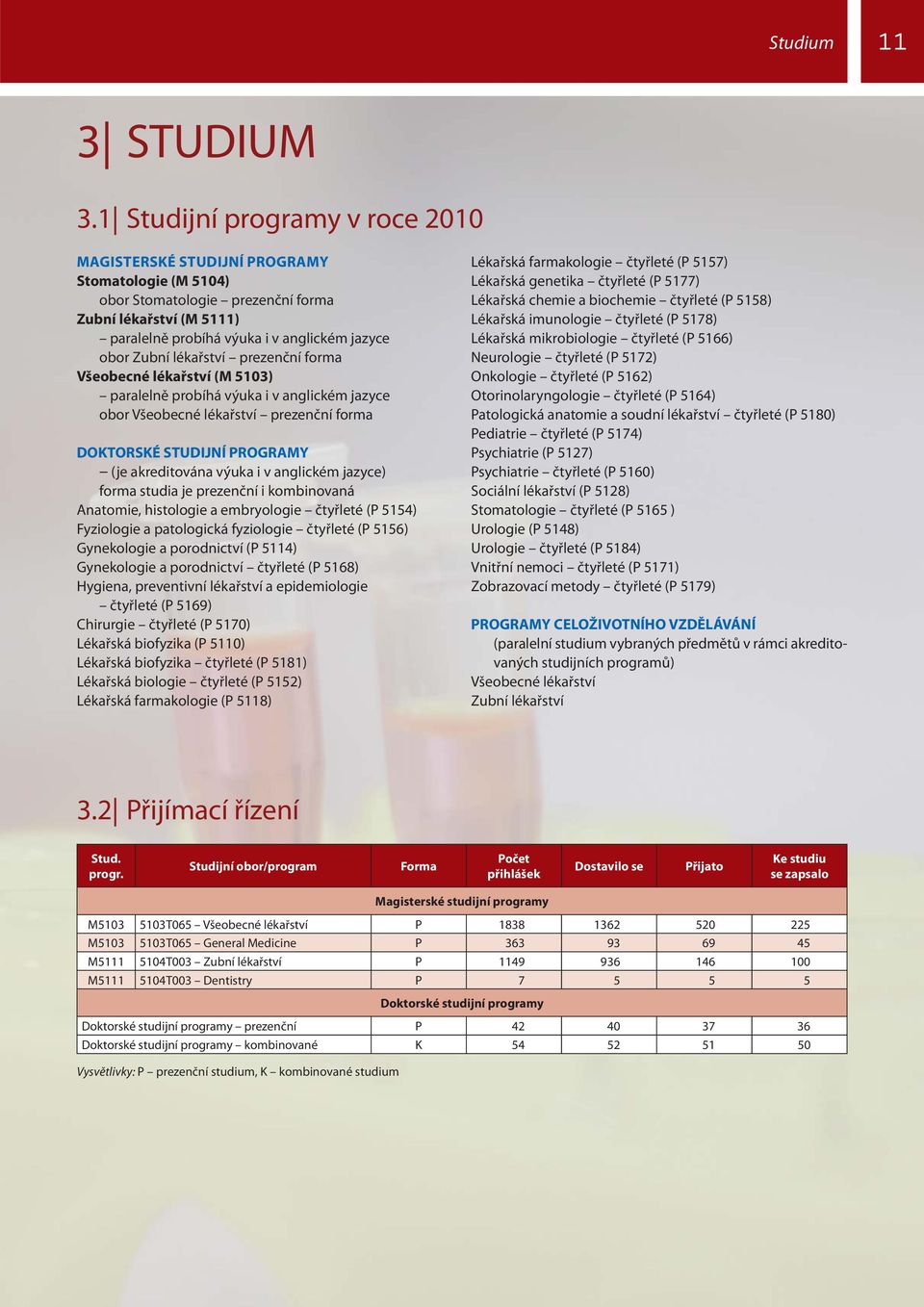 lékařství prezenční forma Všeobecné lékařství (M 5103) paralelně probíhá výuka i v anglickém jazyce obor Všeobecné lékařství prezenční forma DOKTORSKÉ STUDIJNÍ PROGRAMY (je akreditována výuka i v