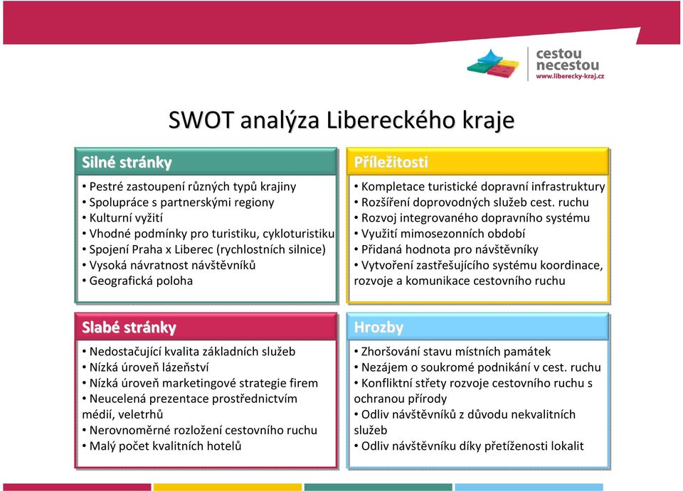 ruchu Rozvoj integrovaného dopravního systému Využití mimosezonních období Přidaná hodnota pro návštěvníky Vytvoření zastřešujícího systému koordinace, rozvoje a komunikace cestovního ruchu Slabé