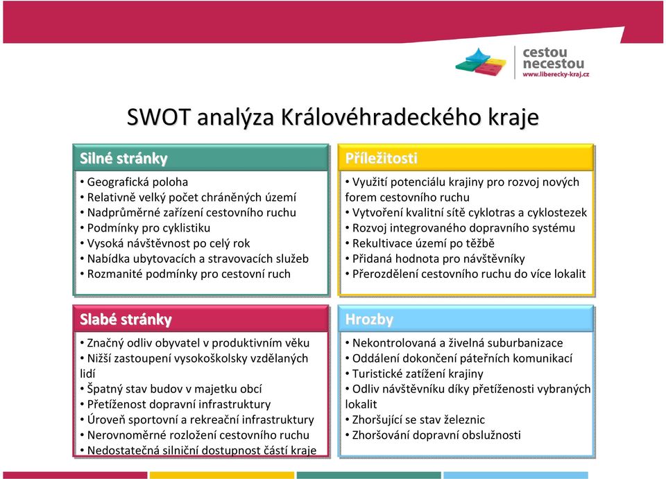 cyklotras a cyklostezek Rozvoj integrovaného dopravního systému Rekultivace území po těžbě Přidaná hodnota pro návštěvníky Přerozdělení cestovního ruchu do více lokalit Slabé stránky Hrozby Značný