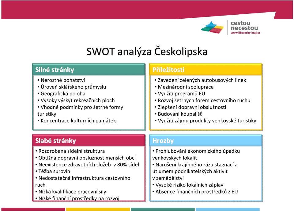 Využití zájmu produkty venkovské turistiky Slabé stránky Hrozby Rozdrobená sídelní struktura Obtížná dopravní obslužnost menších obcí Neexistence zdravotních služeb v 80% sídel Těžba surovin