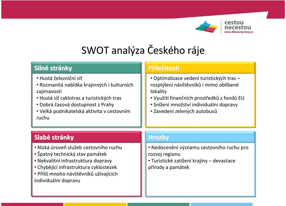 Snížení množství individuální dopravy Zavedení zelených autobusů Slabé stránky Hrozby Nízká úroveň služeb cestovního ruchu Špatný technický stav památek Nekvalitní infrastruktura dopravy