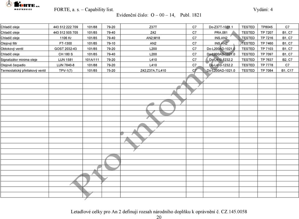 AN2 TESTED TP 7460 B1, C7 Obtokový ventil GOST 2032-43 101/85 79-20 L200 C7 Do-L200AD-1021.0 TESTED TP 7103 B1, C7 Chladič oleje CH 180 S 101/85 79-40 L200 C7 Do-L200AD-1021.