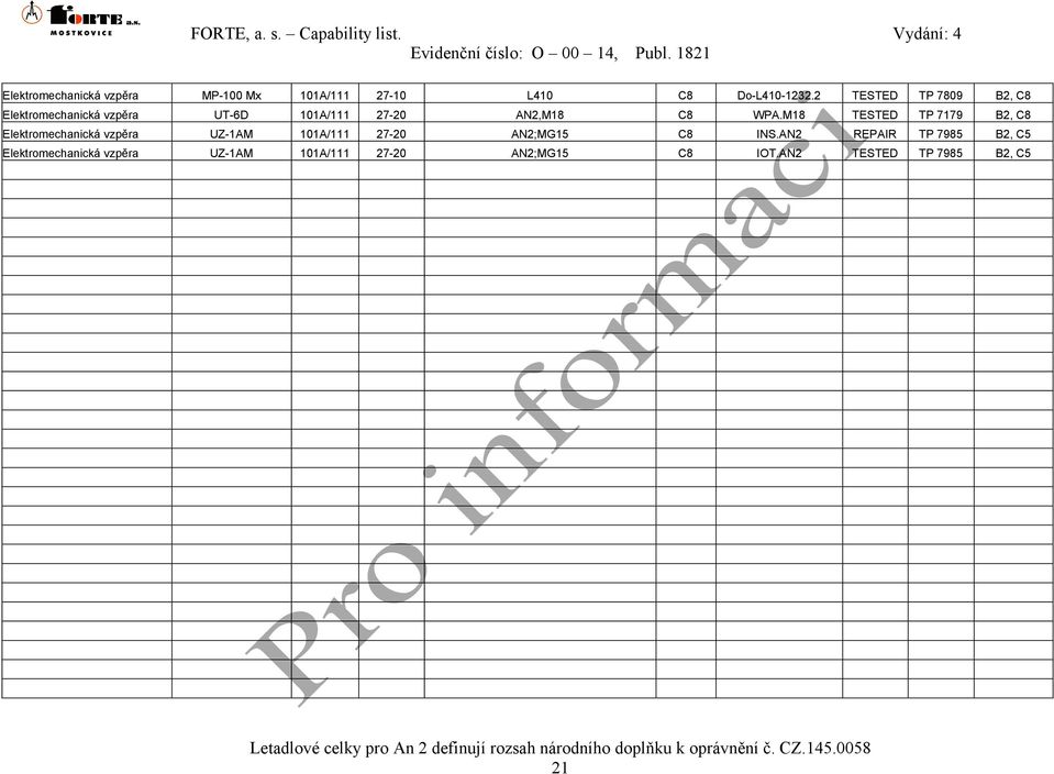 M18 TESTED TP 7179 B2, C8 Elektromechanická vzpěra UZ-1AM 101A/111 27-20 AN2;MG15 C8 INS.