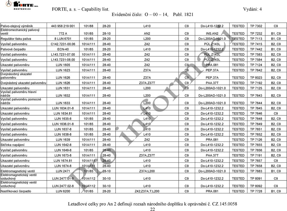 Z143L TESTED TP 7415 B2, C9 Palivové čerpadlo ECN-40 101/85 28-20 L410 C9 Do-L410-1232.2 TESTED TP 7442 B1, C9 Vysílač palivoměru L143.7231-07.00 101A/111 28-40 Z42 C9 PÚL.