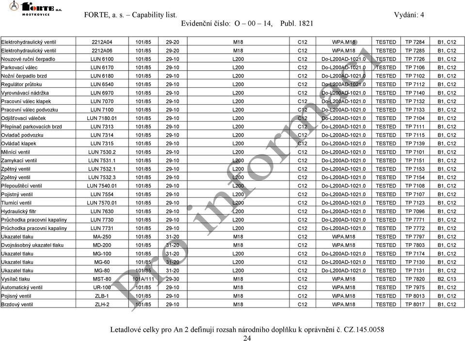 0 TESTED TP 7106 B1, C12 Nožní čerpadlo brzd LUN 6180 101/85 29-10 L200 C12 Do-L200AD-1021.0 TESTED TP 7102 B1, C12 Regulátor průtoku LUN 6540 101/85 29-10 L200 C12 Do-L200AD-1021.