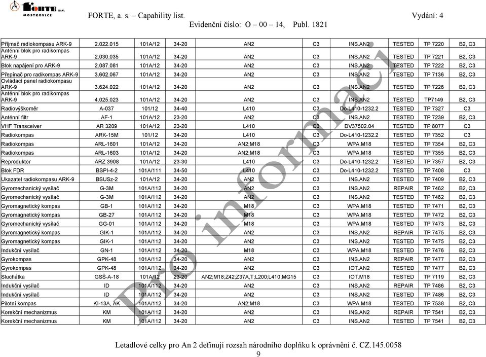 AN2 TESTED TP 7136 B2, C3 Ovládací panel radiokompasu ARK-9 3.624.022 101A/12 34-20 AN2 C3 INS.AN2 TESTED TP 7226 B2, C3 Anténní blok pro radikompas ARK-9 4.025.023 101A/12 34-20 AN2 C3 INS.