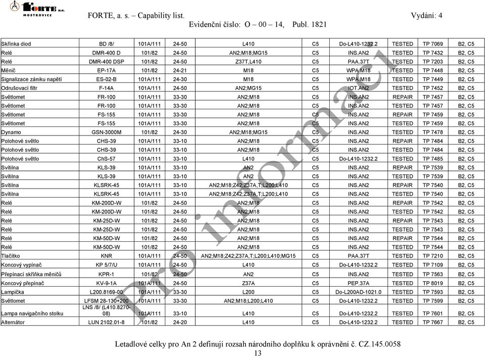 M18 TESTED TP 7448 B2, C5 Signalizace zániku napětí ES-02-B 101A/111 24-30 M18 C5 WPA.M18 TESTED TP 7449 B2, C5 Odrušovací filtr F-14A 101A/111 24-50 AN2;MG15 C5 IOT.