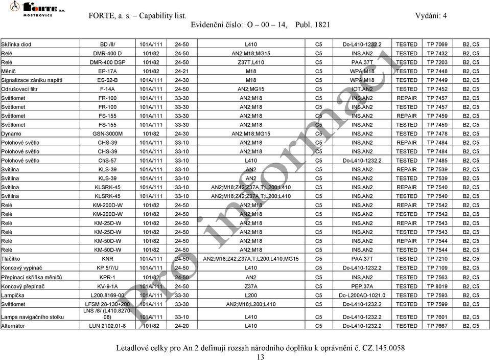 M18 TESTED TP 7448 B2, C5 Signalizace zániku napětí ES-02-B 101A/111 24-30 M18 C5 WPA.M18 TESTED TP 7449 B2, C5 Odrušovací filtr F-14A 101A/111 24-50 AN2;MG15 C5 IOT.