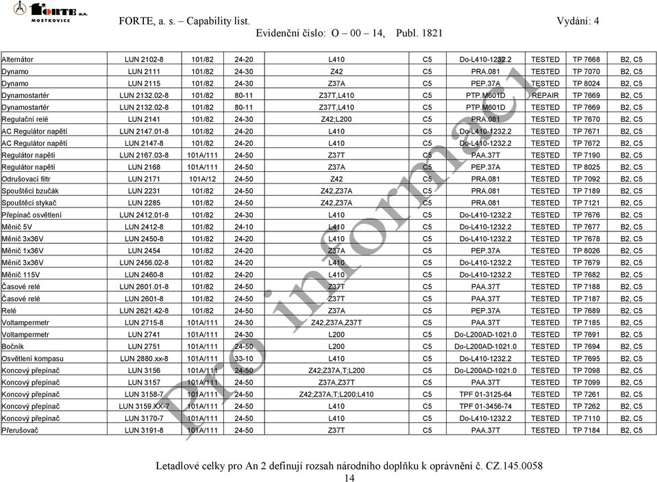 081 TESTED TP 7670 B2, C5 AC Regulátor napětí LUN 2147.01-8 101/82 24-20 L410 C5 Do-L410-1232.2 TESTED TP 7671 B2, C5 AC Regulátor napětí LUN 2147-8 101/82 24-20 L410 C5 Do-L410-1232.