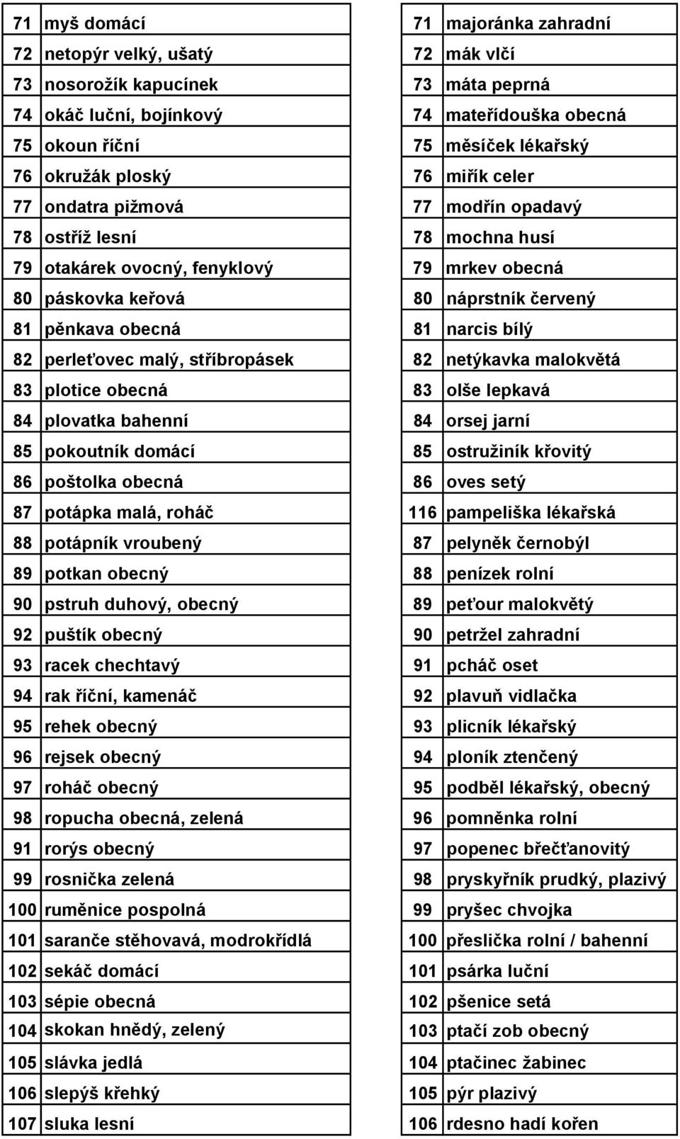 obecná 81 narcis bílý 82 perleťovec malý, stříbropásek 82 netýkavka malokvětá 83 plotice obecná 83 olše lepkavá 84 plovatka bahenní 84 orsej jarní 85 pokoutník domácí 85 ostružiník křovitý 86