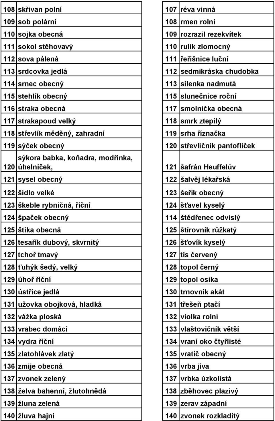 zahradní 119 srha říznačka 119 sýček obecný 120 střevlíčník pantoflíček 120 sýkora babka, koňadra, modřinka, úhelníček, 121 šafrán Heuffelův 121 sysel obecný 122 šalvěj lékařská 122 šídlo velké 123