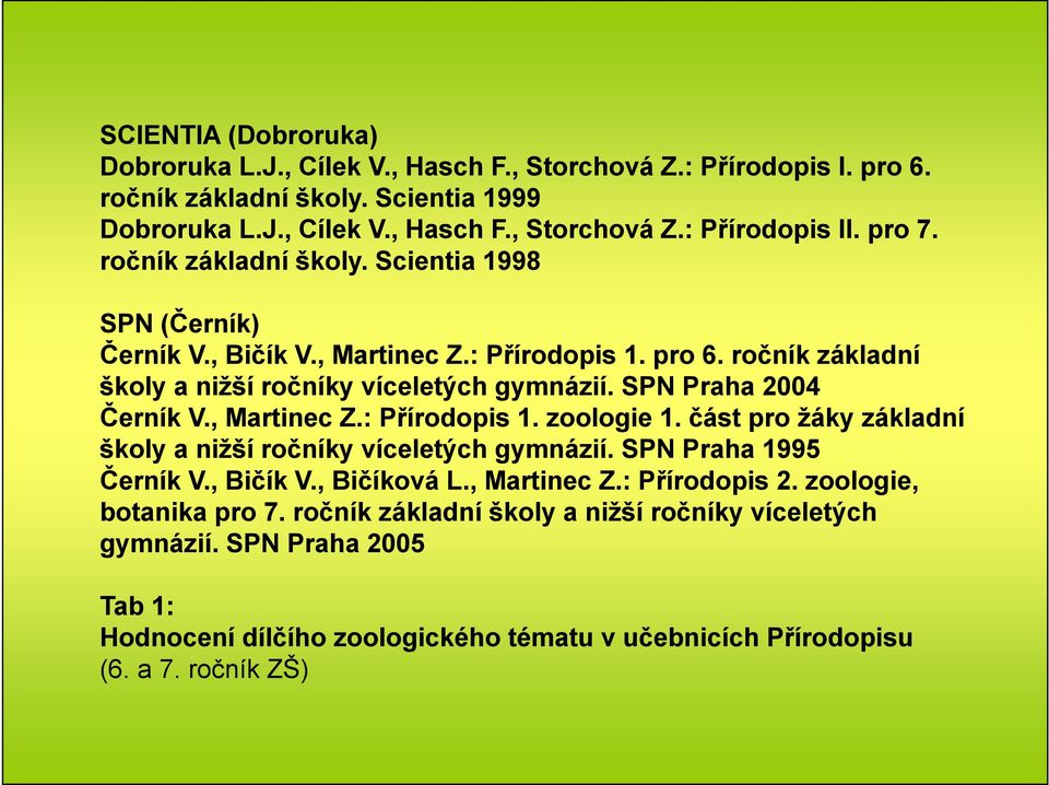 SPN Praha 2004 Černík V., Martinec Z.: Přírodopis 1. zoologie 1. část pro žáky základní školy a nižší ročníky víceletých gymnázií. SPN Praha 1995 Černík V., Bičík V., Bičíková L., Martinec Z.: Přírodopis 2.