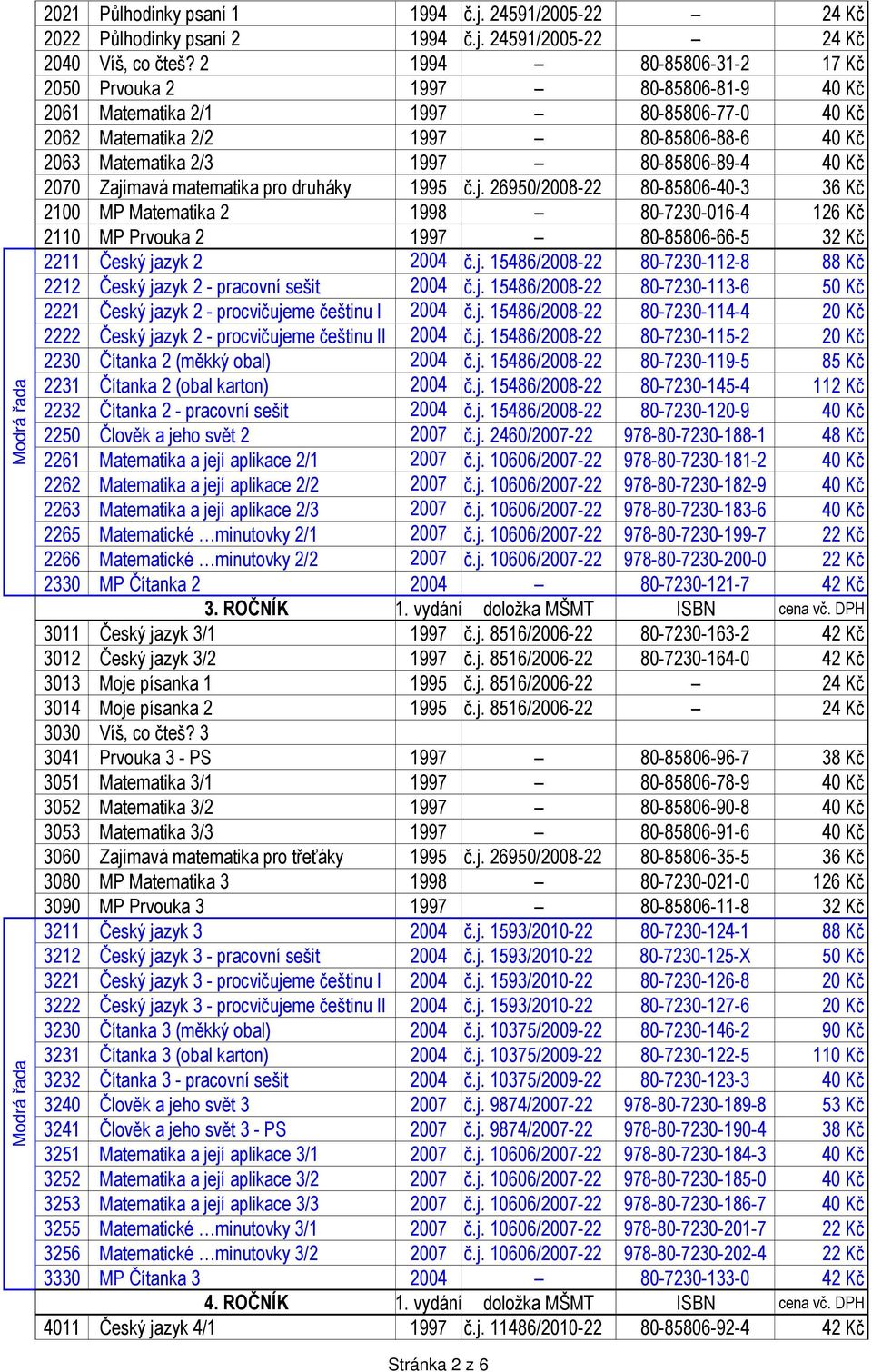 Kč 2070 Zajímavá matematika pro druháky 1995 č.j. 26950/2008-22 80-85806-40-3 36 Kč 2100 MP Matematika 2 1998 80-7230-016-4 126 Kč 2110 MP Prvouka 2 1997 80-85806-66-5 32 Kč 2211 Český jazyk 2 2004 č.