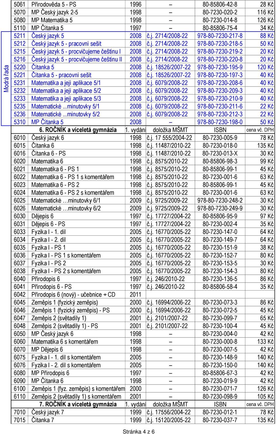 j. 2714/2008-22 978-80-7230-219-2 20 Kč 5216 Český jazyk 5 - procvičujeme češtinu II 2008 č.j. 2714/2008-22 978-80-7230-220-8 20 Kč 5220 Čítanka 5 2008 č.j. 18526/2007-22 978-80-7230-195-9 120 Kč 5221 Čítanka 5 - pracovní sešit 2008 č.