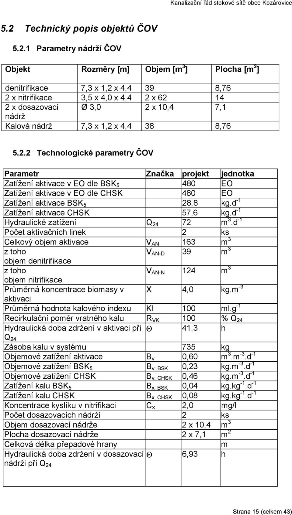 d -1 Zatížení aktivace CHSK 57,6 kg.d -1 Hydraulické zatížení Q 24 72 m 3.