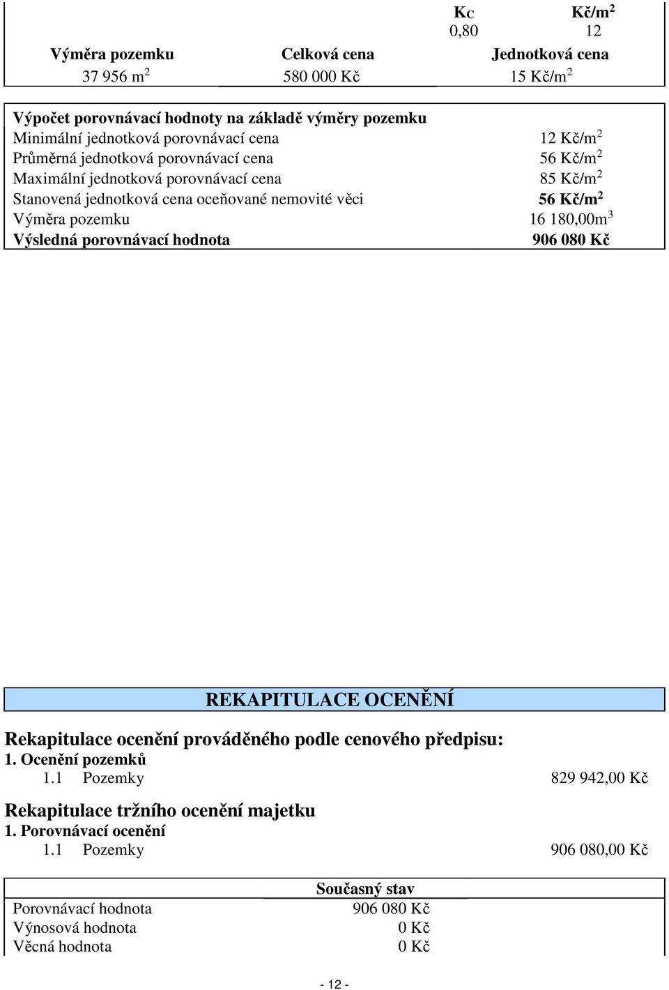 pozemku 16 180,00m 3 Výsledná porovnávací hodnota 906 080 Kč REKAPITULACE OCENĚNÍ Rekapitulace ocenění prováděného podle cenového předpisu: 1. Ocenění pozemků 1.