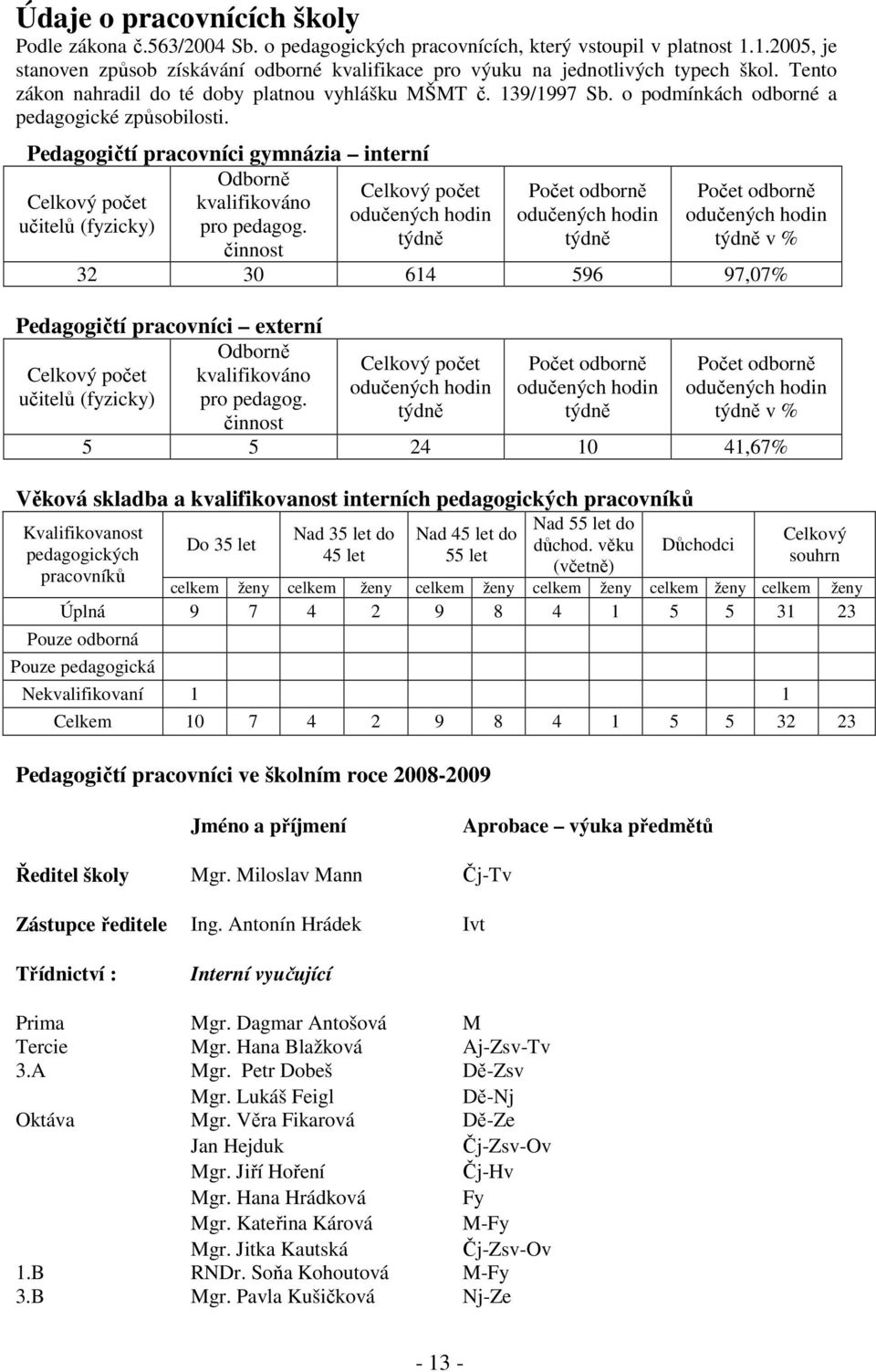 o podmínkách odborné a pedagogické způsobilosti. Pedagogičtí pracovníci gymnázia interní Odborně Celkový počet Celkový počet kvalifikováno odučených hodin učitelů (fyzicky) pro pedagog.