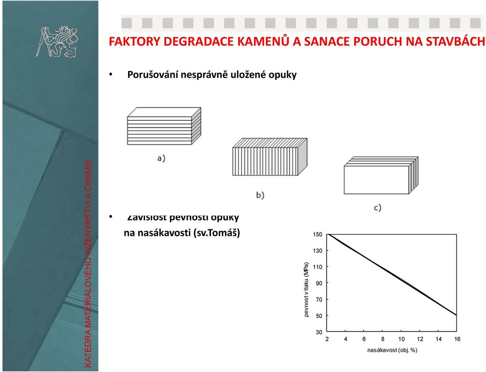 opuky na nasákavosti (sv.