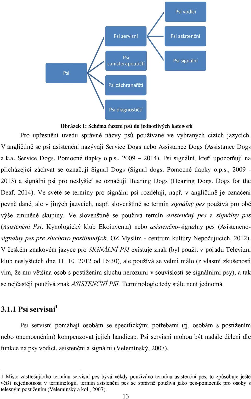 Psi signální, kteří upozorňují na přicházející záchvat se označují Signal Dogs (Signal dogs. Pomocné tlapky o.p.s., 2009-2013) a signální psi pro neslyšící se označují Hearing Dogs (Hearing Dogs.