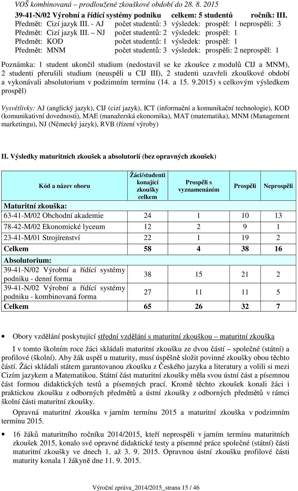 NJ počet studentů: 2 výsledek: prospěl: 1 Předmět: KOD počet studentů: 1 výsledek: prospěl: 1 Předmět: MNM počet studentů: 3 výsledek: prospěli: 2 neprospěl: 1 Poznámka: 1 student ukončil studium