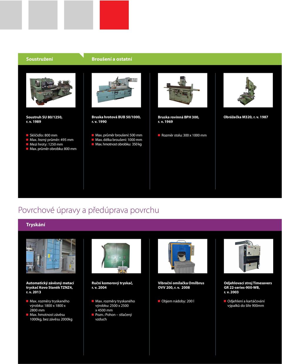 hmotnost obrobku: 350 kg Rozměr stolu: 300 x 1000 mm Povrchové úpravy a předúprava povrchu Tryskání Automatický závěsný metací tryskač Kovo Staněk TZNZ4, r. v.