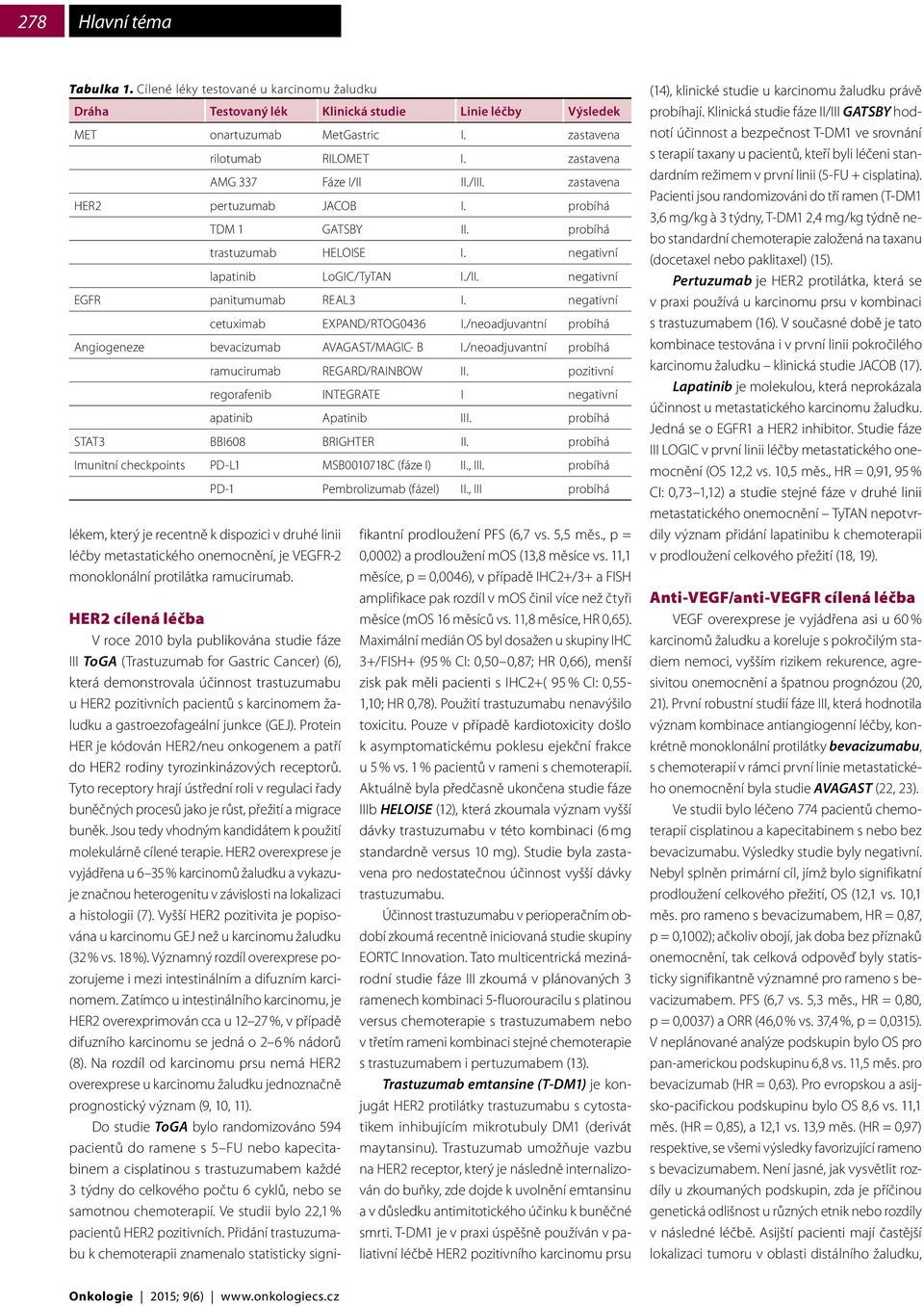 negativní cetuximab EXPAND/RTOG0436 I./neoadjuvantní probíhá Angiogeneze bevacizumab AVAGAST/MAGIC- B I./neoadjuvantní probíhá ramucirumab REGARD/RAINBOW II.