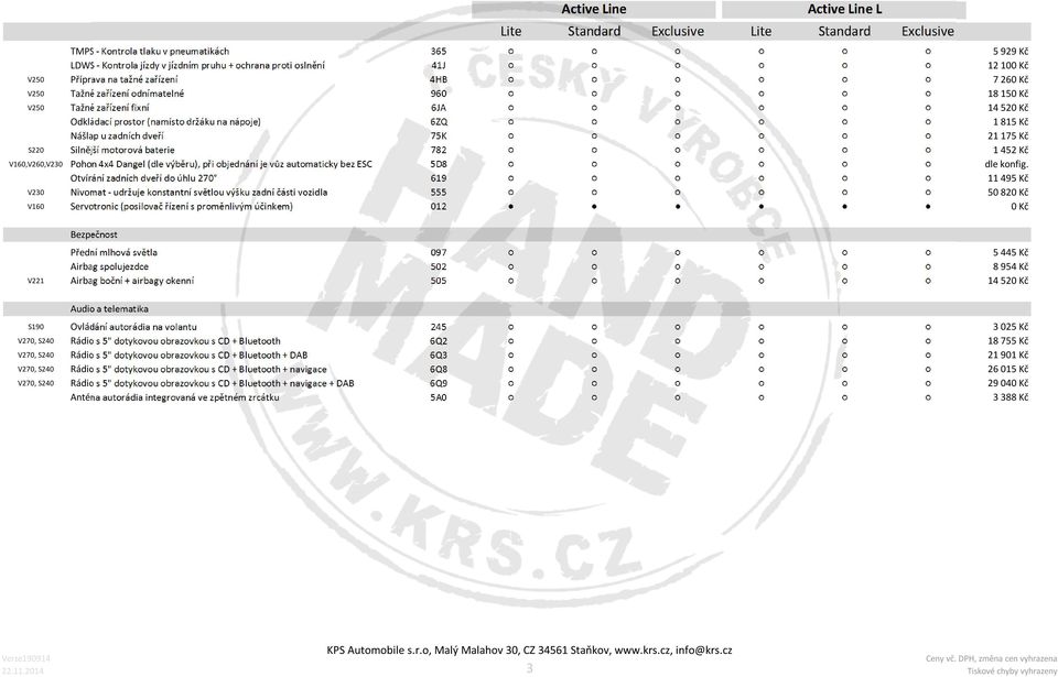 Kč S220 Silnější motorová baterie 782 1 452 Kč V160,V260,V230 Pohon 4x4 Dangel (dle výběru), při objednání je vůz automaticky bez ESC 5D8 dle konfig.