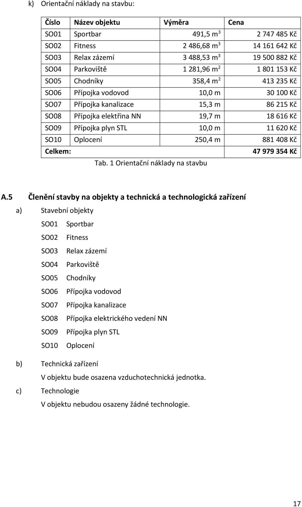 SO09 Přípojka plyn STL 10,0 m 11 620 Kč SO10 Oplocení 250,4 m 881 408 Kč Celkem: 47979354 Kč Tab. 1 Orientační náklady na stavbu A.