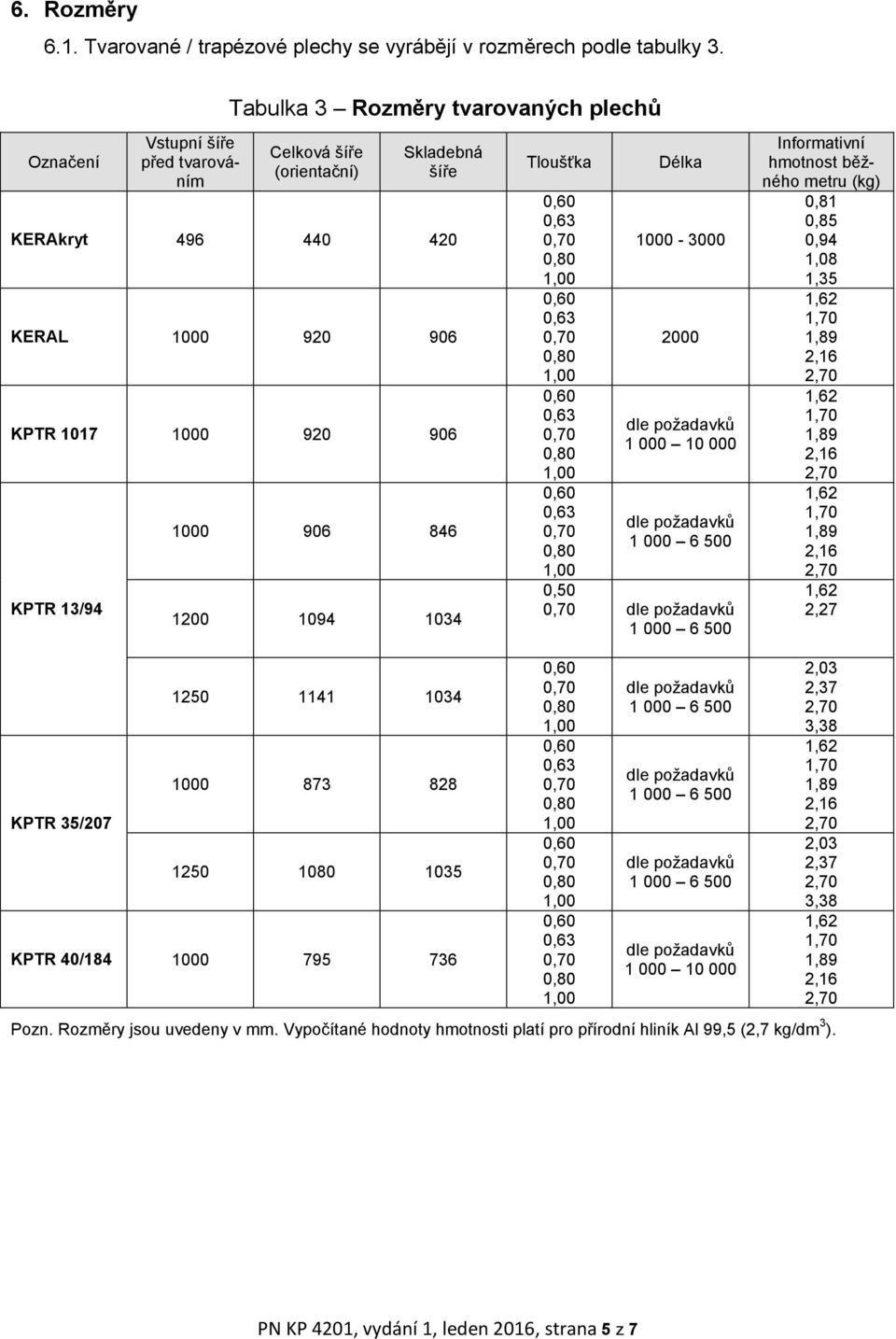 920 906 1000 906 846 1200 1094 1034 Tloušťka Délka 1000-3000 2000 1 000 10 000 0,50 Informativní hmotnost běžného metru (kg) 0,81 0,85 0,94 1,08 1,35 2,27 KPTR 35/207 1250