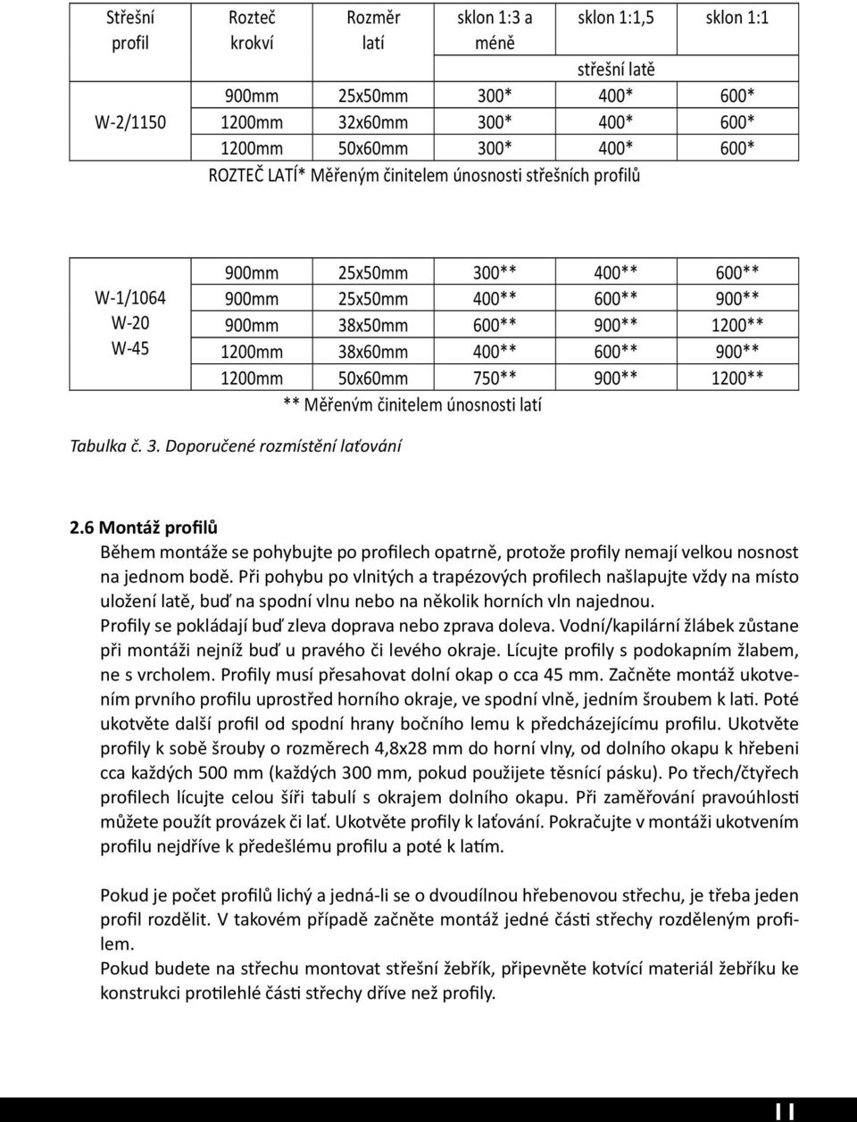 900** 1200mm 50x60mm 750** 900** 1200** ** Měřeným činitelem únosnosti latí Tabulka č. 3. Doporučené rozmístění laťování 2.