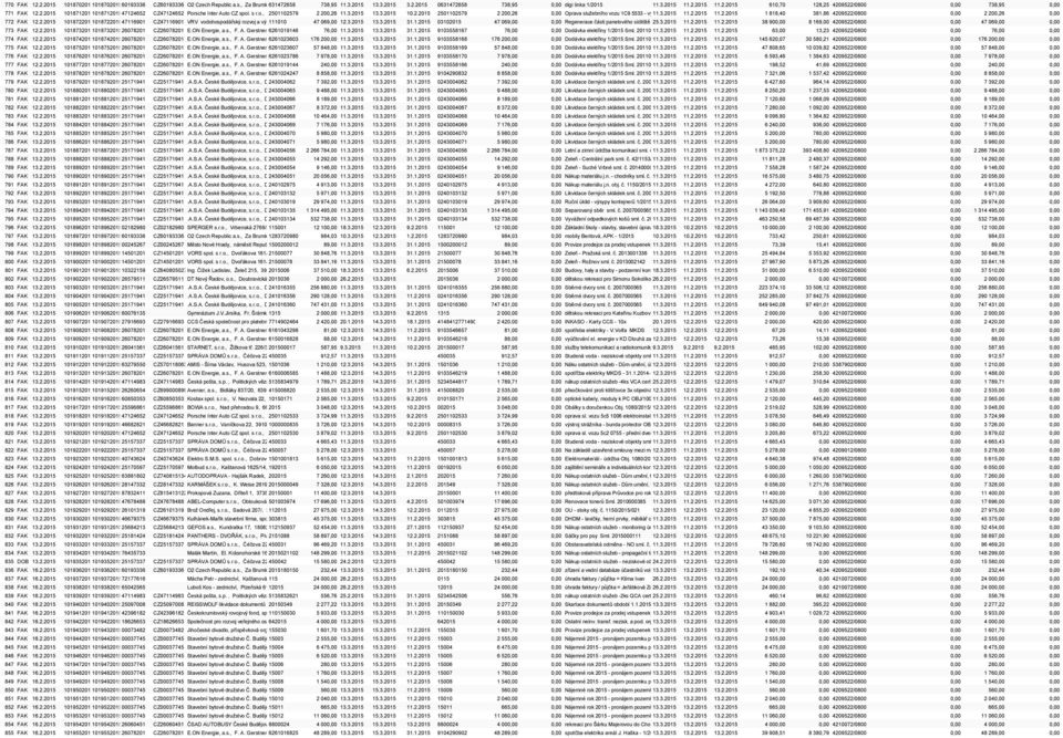 3.2015info.cb1@porsche.cz 13.3.2015 10.2.2015 2501102579 2 200,26 0,00 Oprava služebního vozu 1C9 5533 - výměna 11.3.2015 akumulátoru 11.2.2015 Obj. 1080/2015/056 11.2.2015 1 818,40 381,86 4209522/0800 0,00 2 200,26 0,00 772 FAK 12.