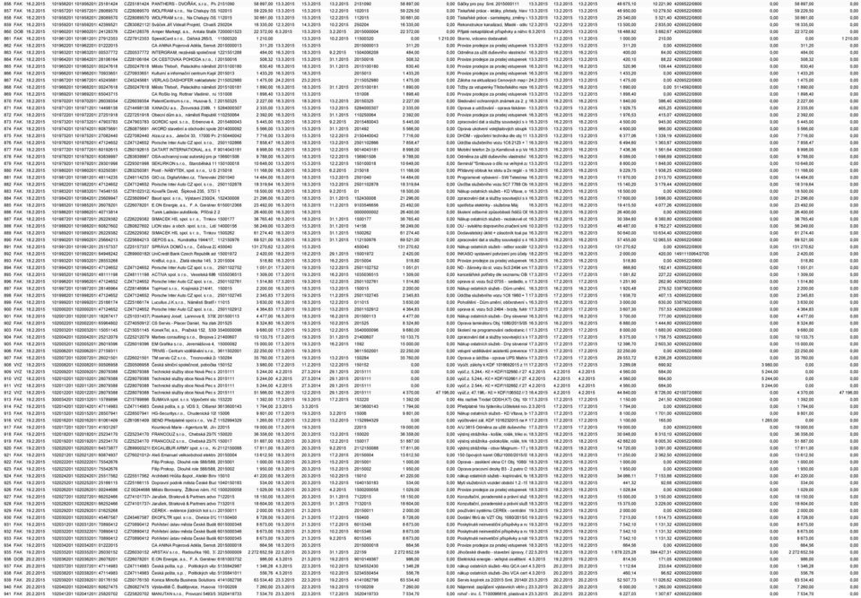 , Na Chalupy /352, 102015 37006 České Budějovice 59 229,50 6, babajaga@centrum.cz 13.3.2015 15.3.2015 12.2.2015 102015 59 229,50 0,00 Tiskařské práce - letáky, přebaly, hlavičkové 13.3.2015 papíry, blahopřání 13.